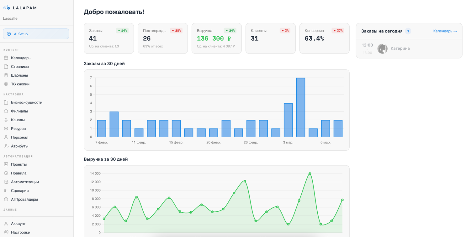 Админ-панель: аналитика, заказы, управление командой