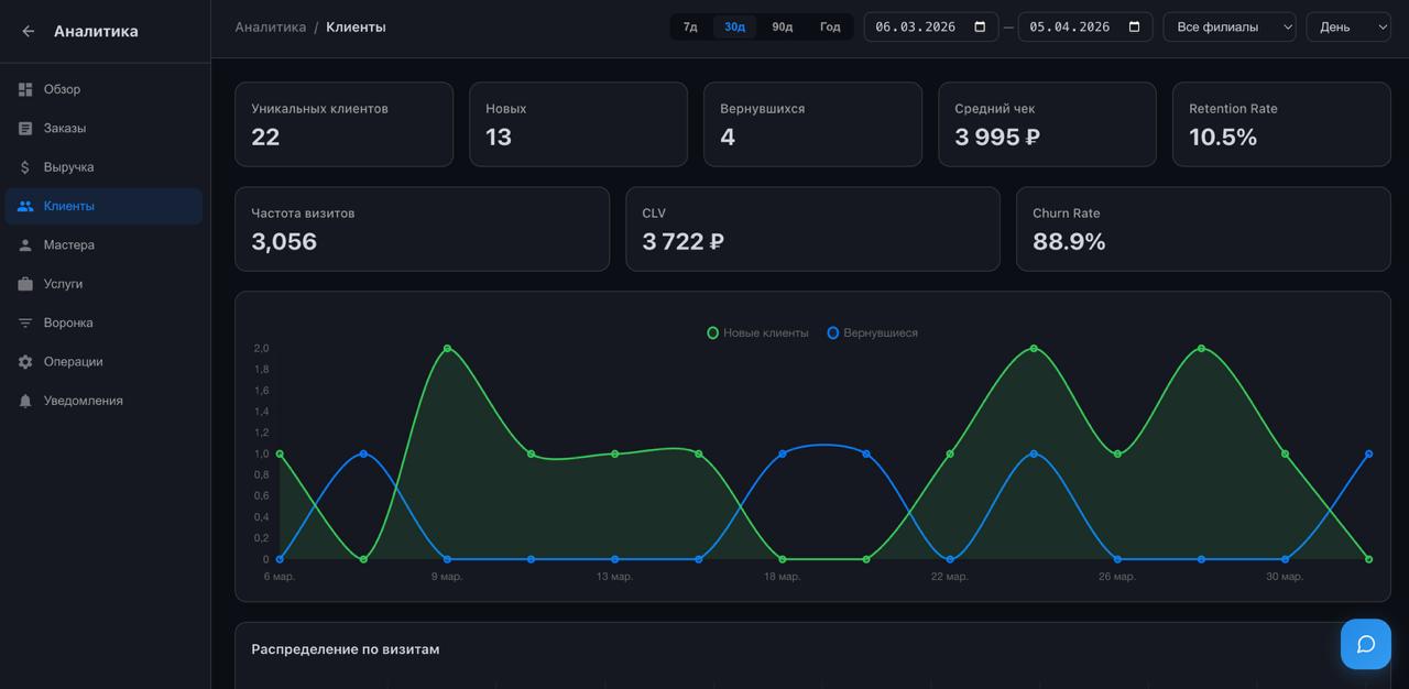 Дашборд аналитики